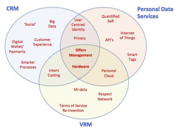 Hot in 2013 Venn