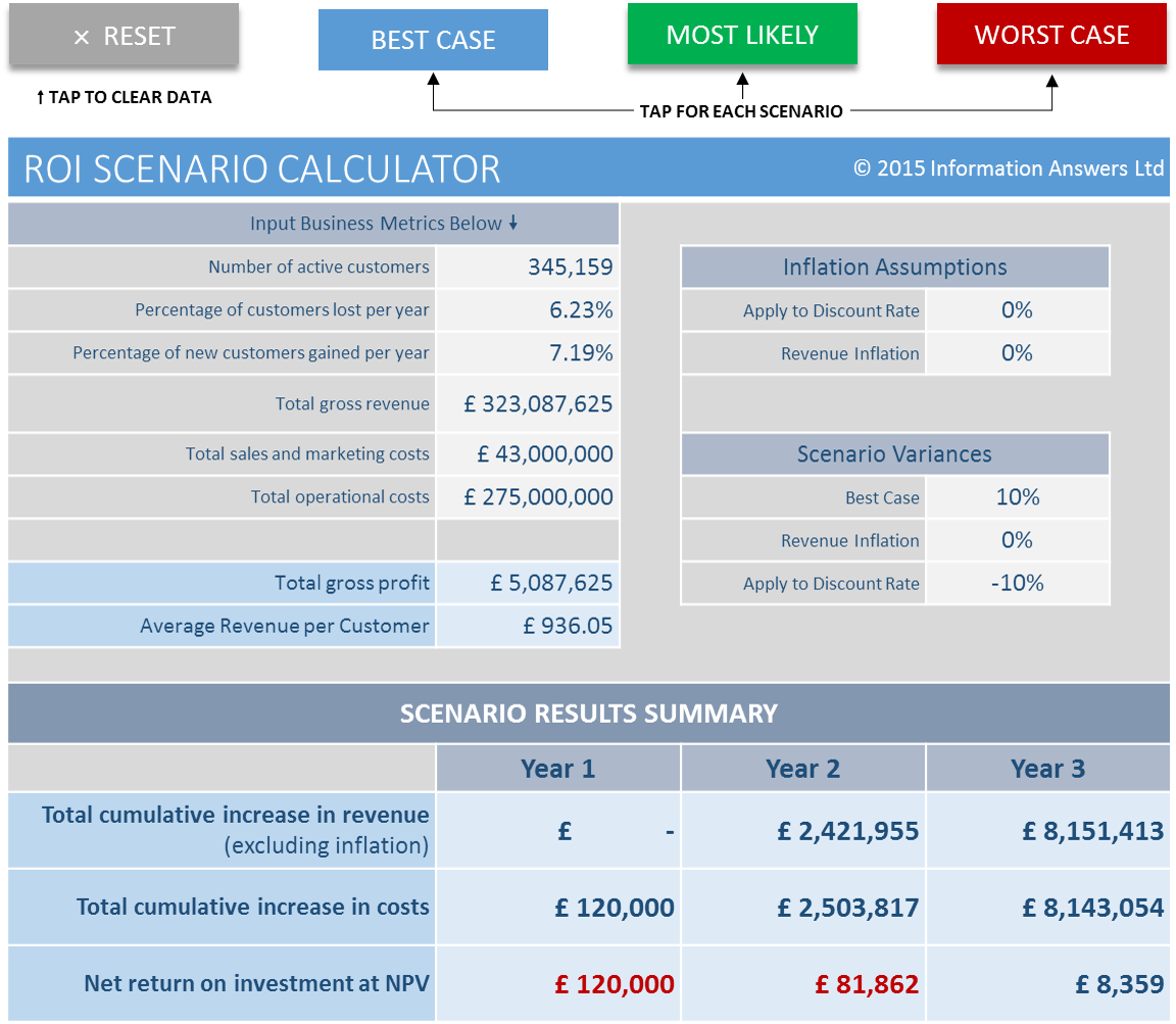 Consumer brand engagement in social networking sites and its effect on brand loyalty picture